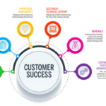 Customer Success Tips