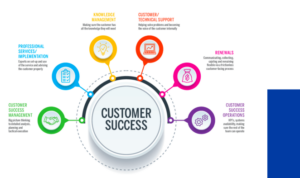 Customer Success Tips