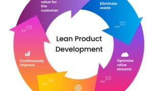 Product development